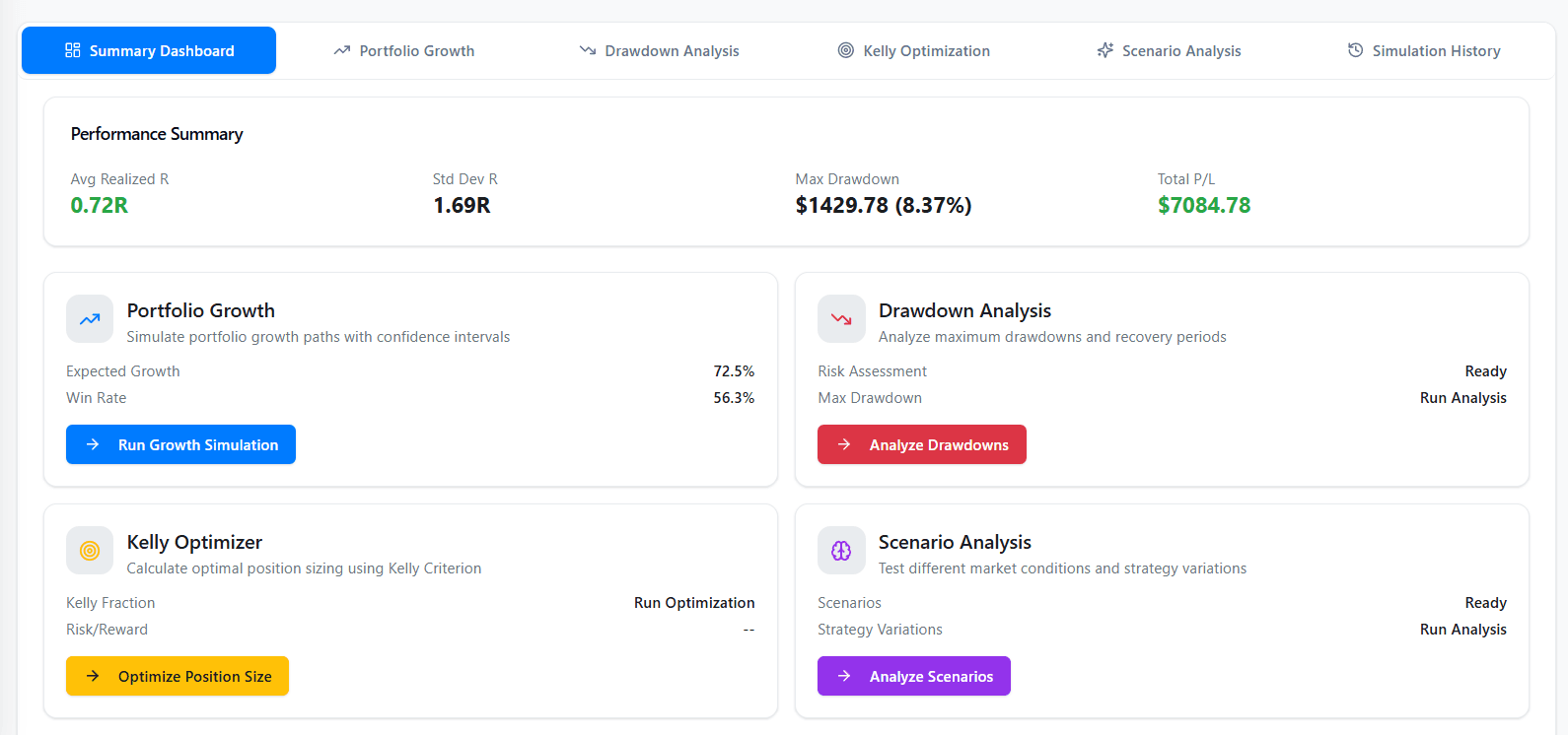 Monte Carlo summary dashboard with growth, drawdown, Kelly, and scenario tools