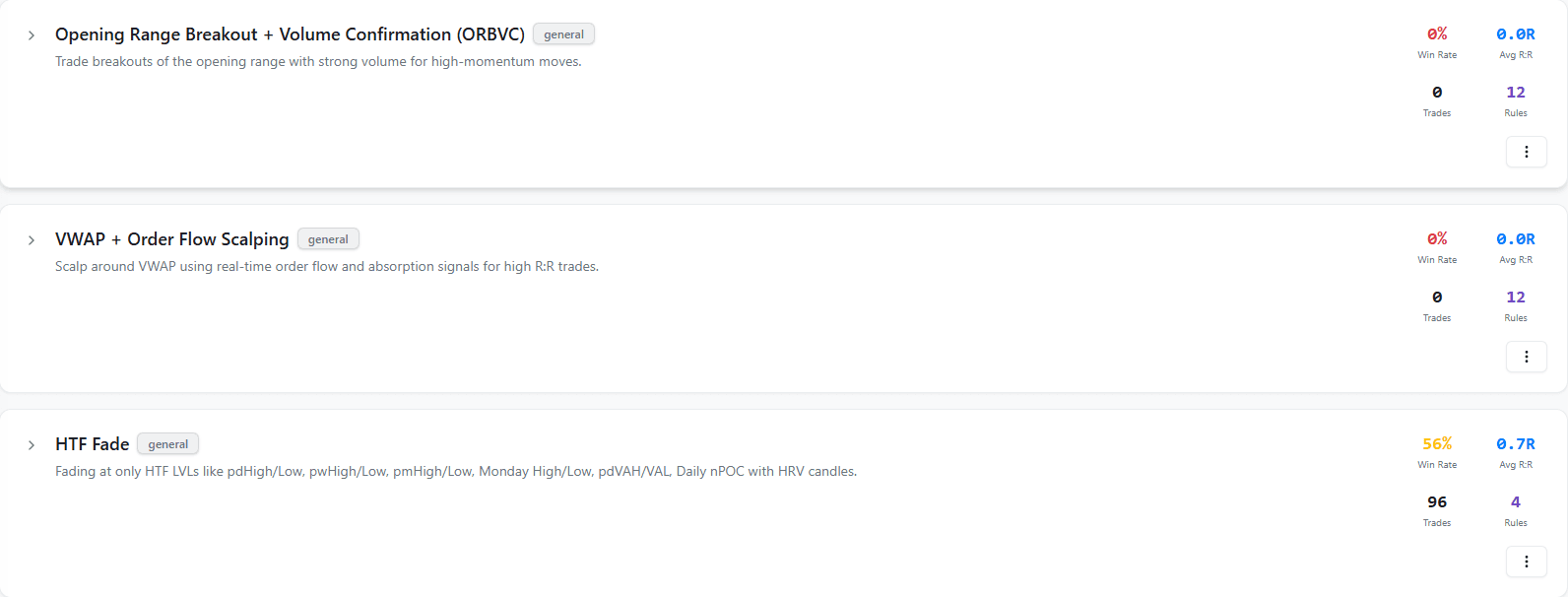 Trading setups library with VWAP Reversion Trap, ORBVC, HTF Fade and performance stats