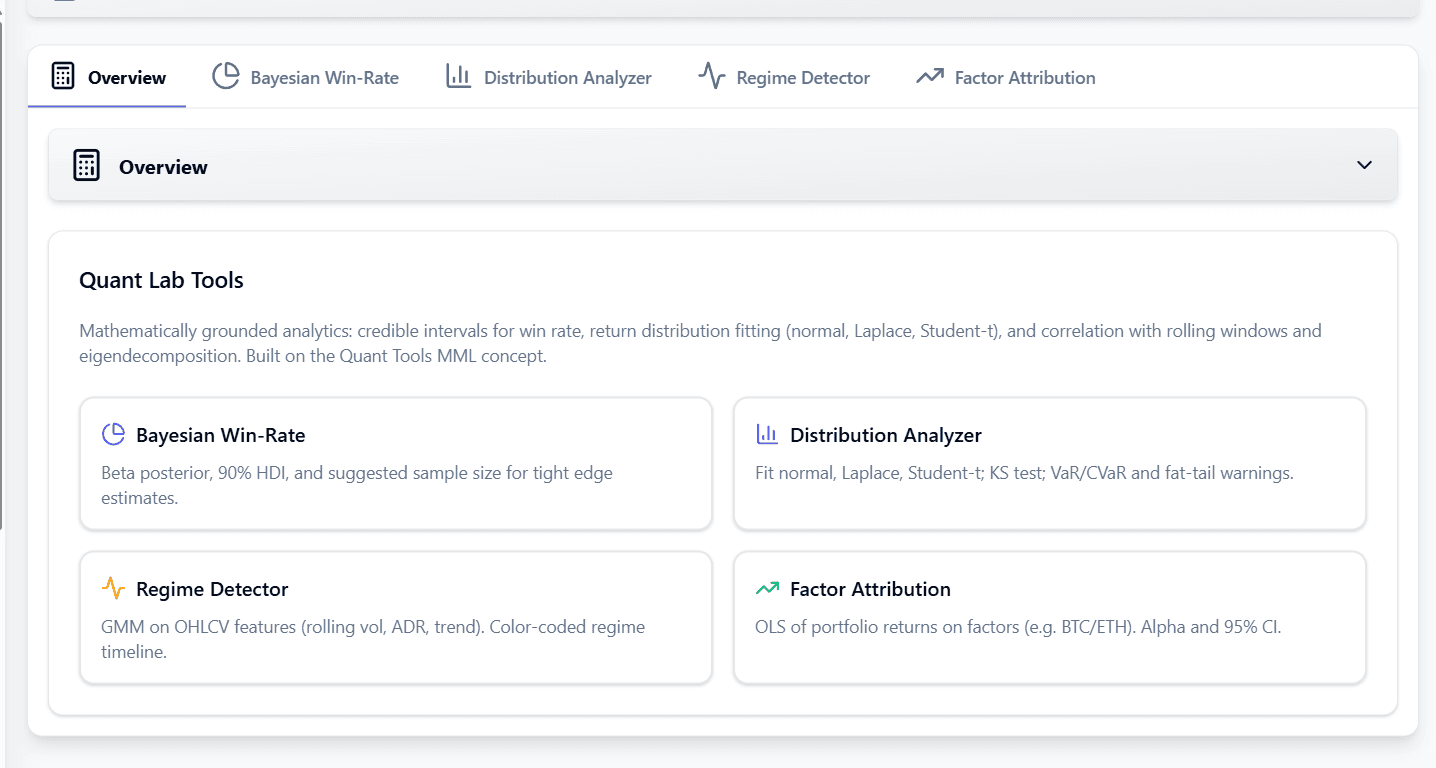 Quant Lab overview with Bayesian Win-Rate, Distribution Analyzer, Regime Detector, and Factor Attribution tools