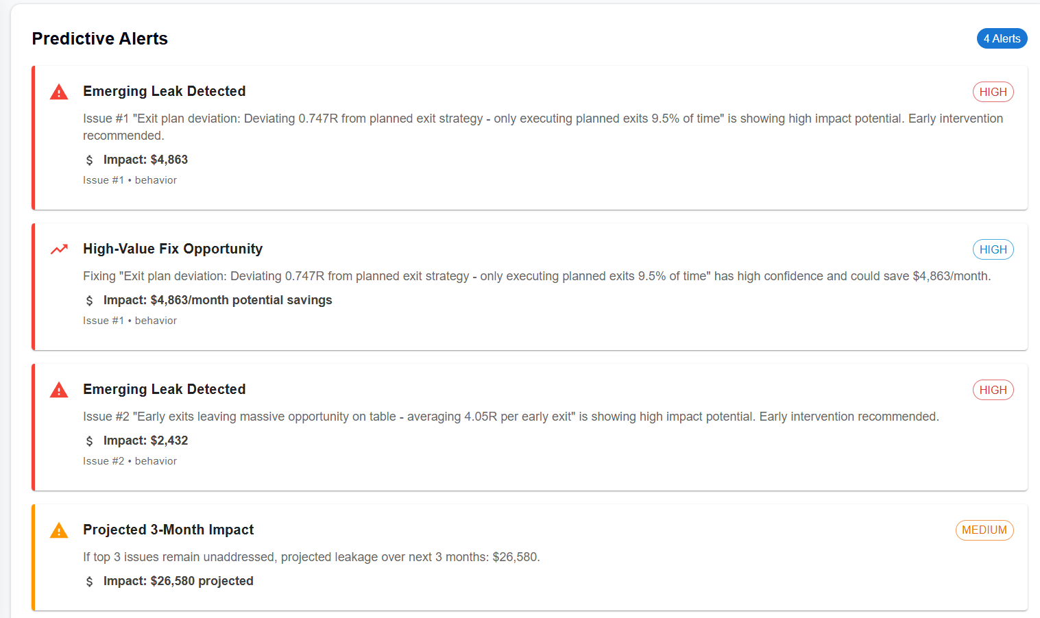 AI Council Kill List showing behavioral leakage ranked by monthly dollar impact