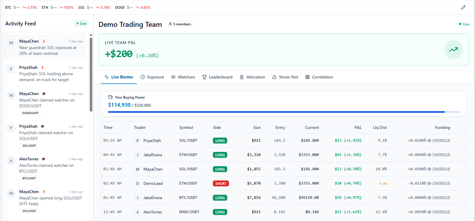 Execution blotter with live team positions and status filters
