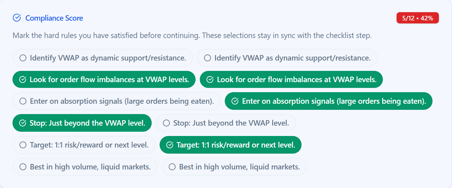 Compliance score dashboard with per-trade checklist scoring and green, amber, and red bands